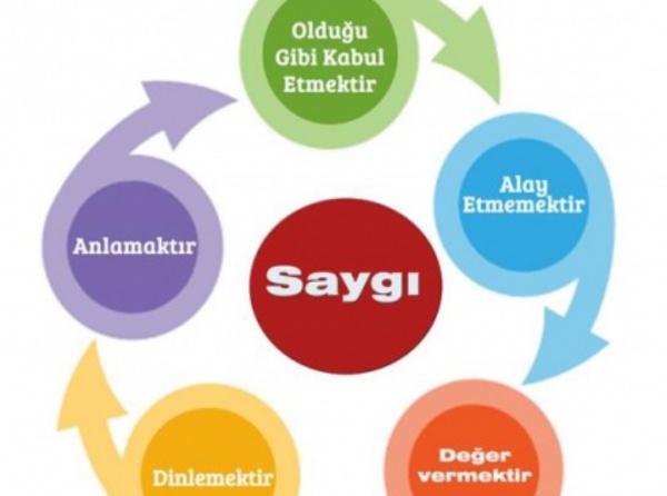 Saygı